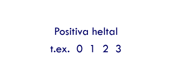 Ett positivt heltal dvs. ett icke-negativt heltal t.ex. 0 1 3 25