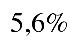 5,6%