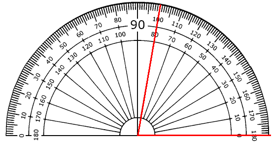 Measure 80°