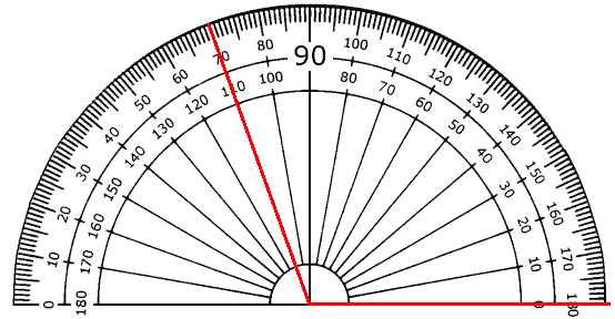 Measure 110°