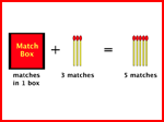 How many matches in a box? av Alan Graham and Roger Duke Alt http://homepage.mac.com/alantgraham/MatchboxAlgebra/MatchboxAlgebra.html